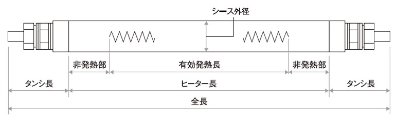 シーズヒーターのヒーター長・発熱部