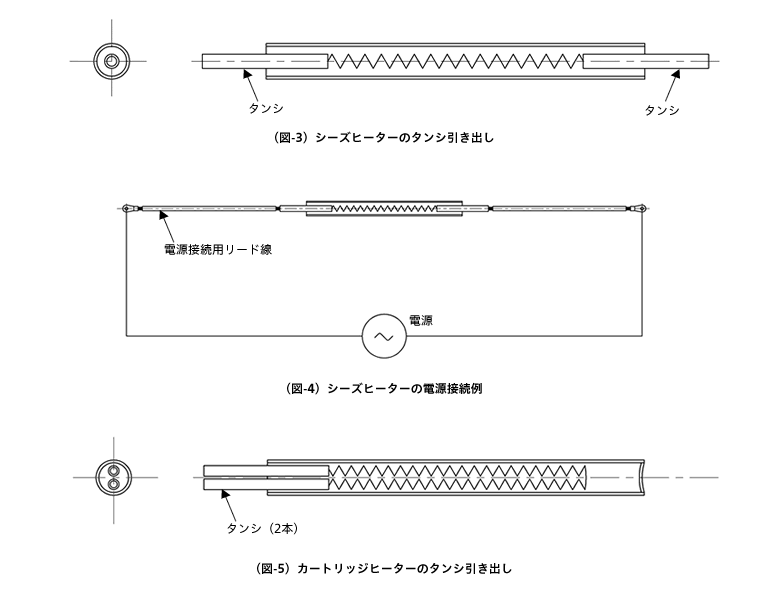 シーズヒーターとは 2 シーズヒーターの新熱工業