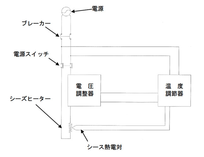 （図-18）インラインタイプのガス加熱器